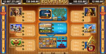Egypt Sky Egypt Quest: Tabla de pagos