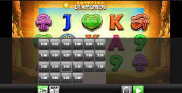 Egyptian Diamonds: Apuesta