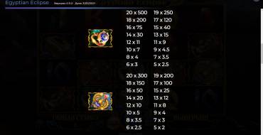 Egyptian Eclipse: Tabla de pagos