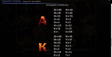 Egyptian Eclipse: Tabla de pagos
