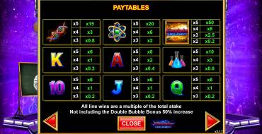 Einstein: Eureka Moments: Tabla de pagos
