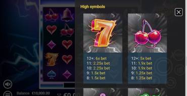 Electric Rush: Tabla de pagos