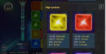 Electro Cubes: Tabla de pagos