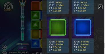 Electro Cubes: Tabla de pagos 2