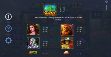 Emeralds of Oz: Tabla de pagos
