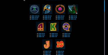 Era of Vikings: Tabla de pagos