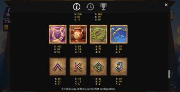 Eternal Dawn: Tabla de pagos 2