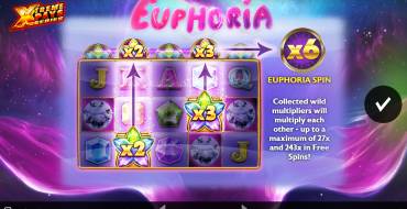 Euphoria: Tema