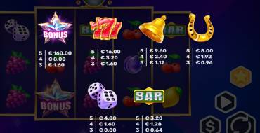 Expanding Joker: Tabla de pagos