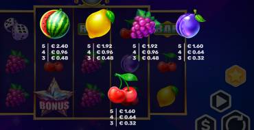 Expanding Joker: Tabla de pagos