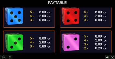 Extreme Dice: Tabla de pagos