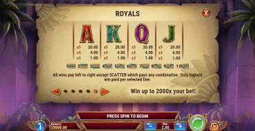 Eye of Atum: Tabla de pagos