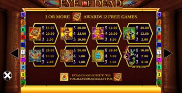 Eye of Dead: Tabla de pagos
