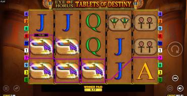 Eye of Horus Tablets of Destiny: Ganancias