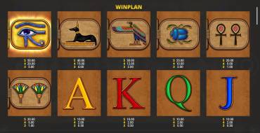 Eye of Horus Tablets of Destiny: Tabla de pagos