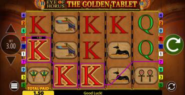 Eye of Horus The Golden Tablet: Ganancias