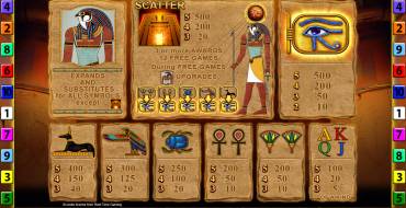 Eye of Horus The Golden Tablet: Tabla de pagos