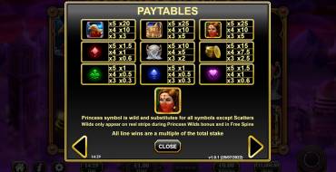 Eye of Persia 2: Tabla de pagos