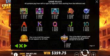 Eye of Spartacus: Tabla de pagos