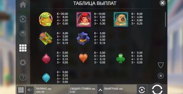 Fat Banker: Tabla de pagos
