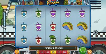Fat Frankies: Tema