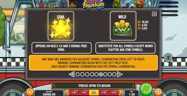 Fat Frankies: Reglas