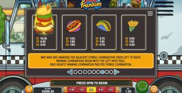Fat Frankies: Tabla de pagos