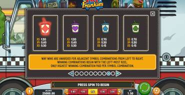 Fat Frankies: Tabla de pagos