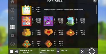 Fat Rabbit: Tabla de pagos