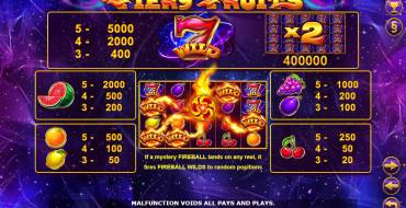 Fiery Fruits: Tabla de pagos