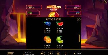 Fiery Slots Cash Mesh Ultra Dice: Tabla de pagos