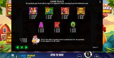 Finger Lick’n Free Spins: Tabla de pagos