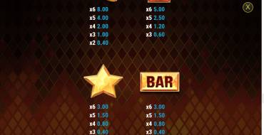 Fire Joker Blitz: Tabla de pagos