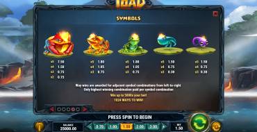 Fire Toad: Tabla de pagos