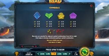 Fire Toad: Tabla de pagos