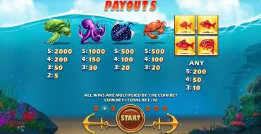Fishin Bonanza: Tabla de pagos