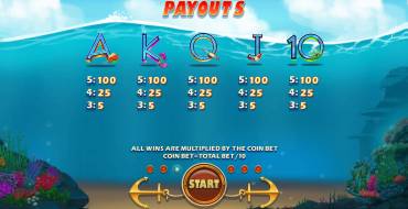 Fishin Bonanza: Tabla de pagos