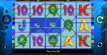 Fishin Frenzy: Ganancias