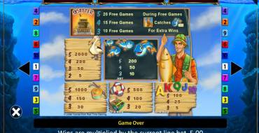 Fishin Frenzy: Tabla de pagos