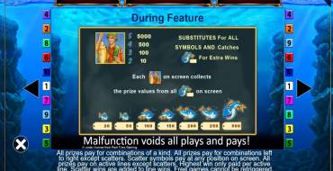 Fishin Frenzy: Tabla de pagos