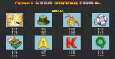 Fishin` Frenzy Even Bigger Fish 2: Rapid Fire Jackpots: Tabla de pagos