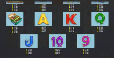 Fishin` Frenzy Even Bigger Fish 2: Rapid Fire Jackpots: Tabla de pagos