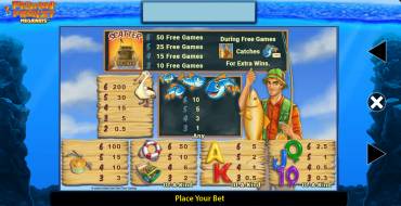 Fishin' Frenzy Megaways: Tabla de pagos
