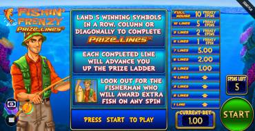 Fishin` Frenzy Prize Lines: Máquina tragaperras