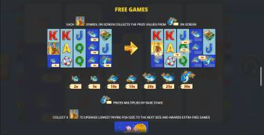 Fishin` Frenzy The Big Catch 2: Tiradas gratuitas y/o re-giros