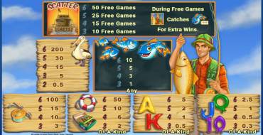 Fishin' Frenzy The Big Catch Megaways: Tabla de pagos