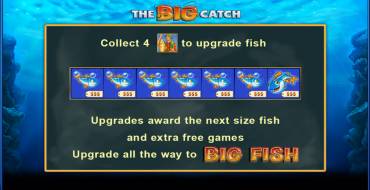 Fishin' Frenzy The Big Catch Megaways: Juegos de bonificación
