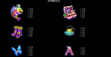 Fishin’ Pots of Gold: Gold Blitz Extreme: Tabla de pagos