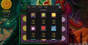 Flame & Fortune Double Dragon: Tabla de pagos