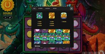 Flame & Fortune Double Dragon: Tabla de pagos 2